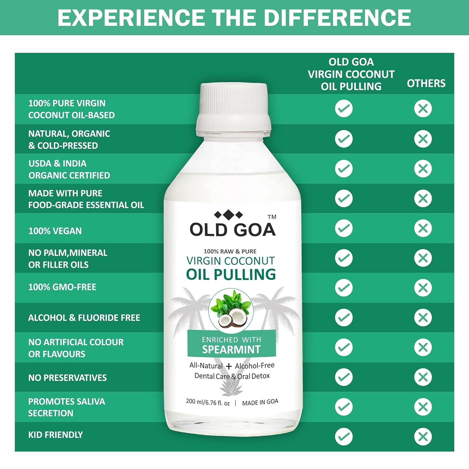 Oil Pulling Spearmint-OLDGOA Oils