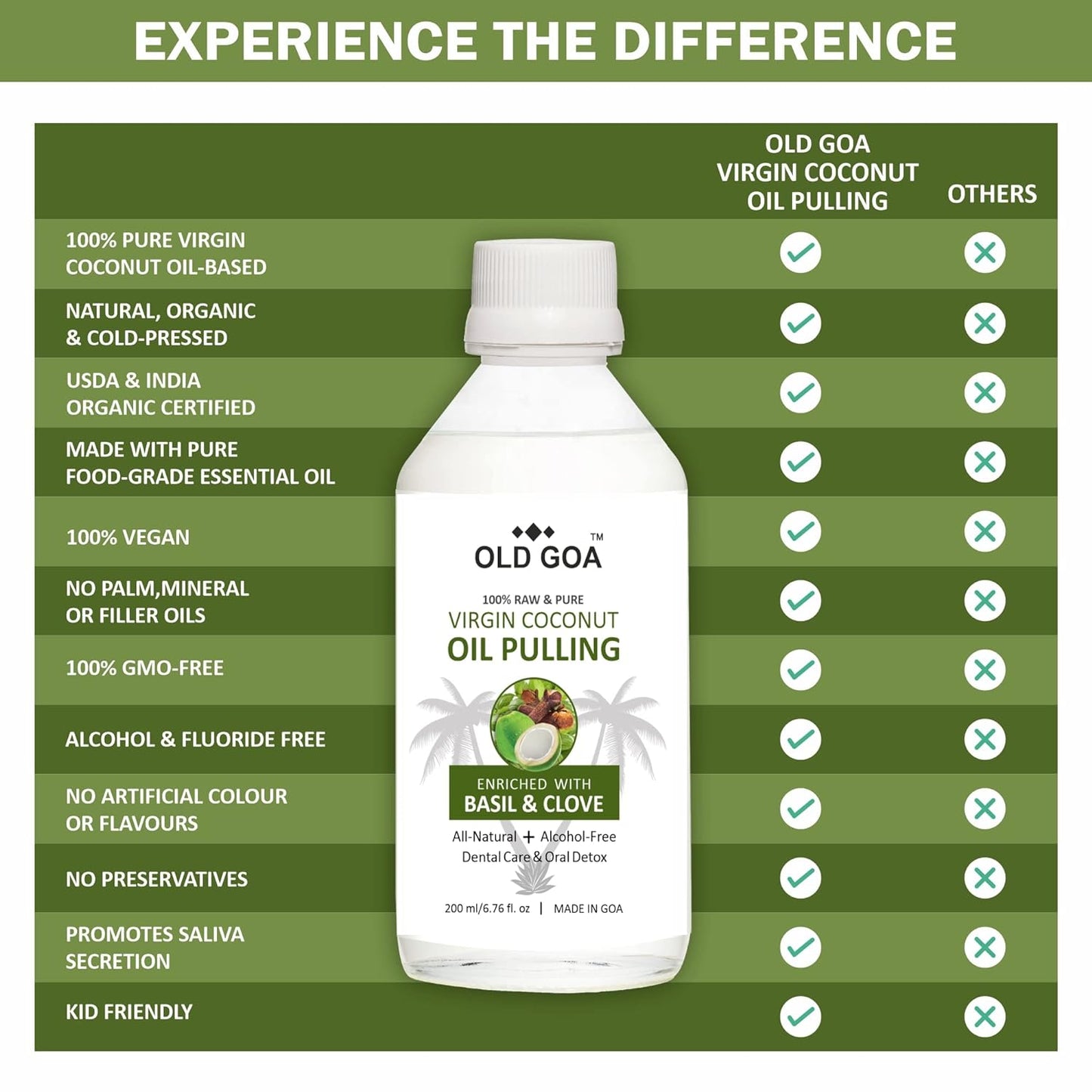 Oil Pulling Basil & Clove Combo | Pack of 2 (each 200ml)-OLDGOA Oils