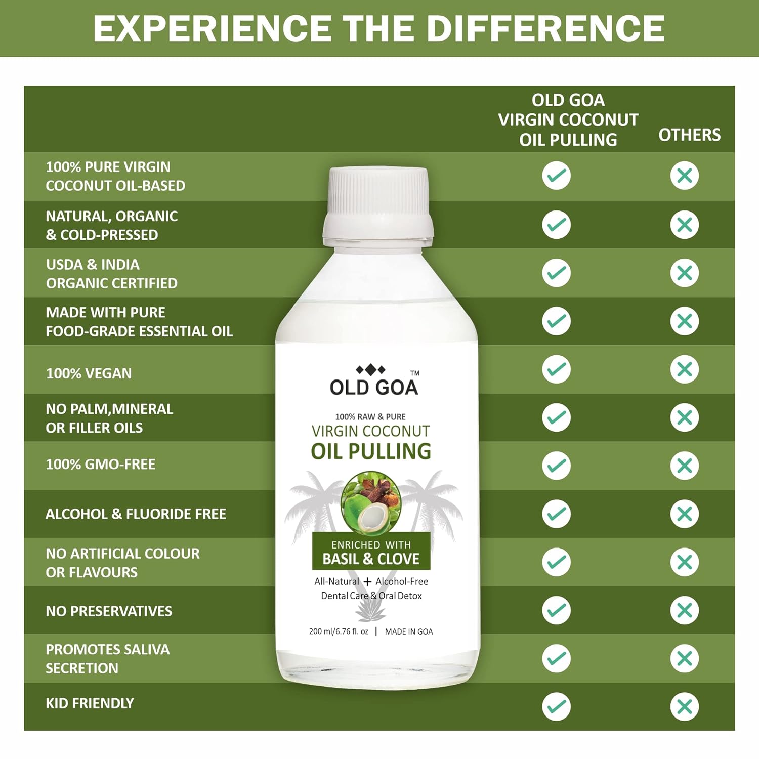 Oil Pulling Basil & Clove Combo | Pack of 2 (each 200ml)-OLDGOA Oils