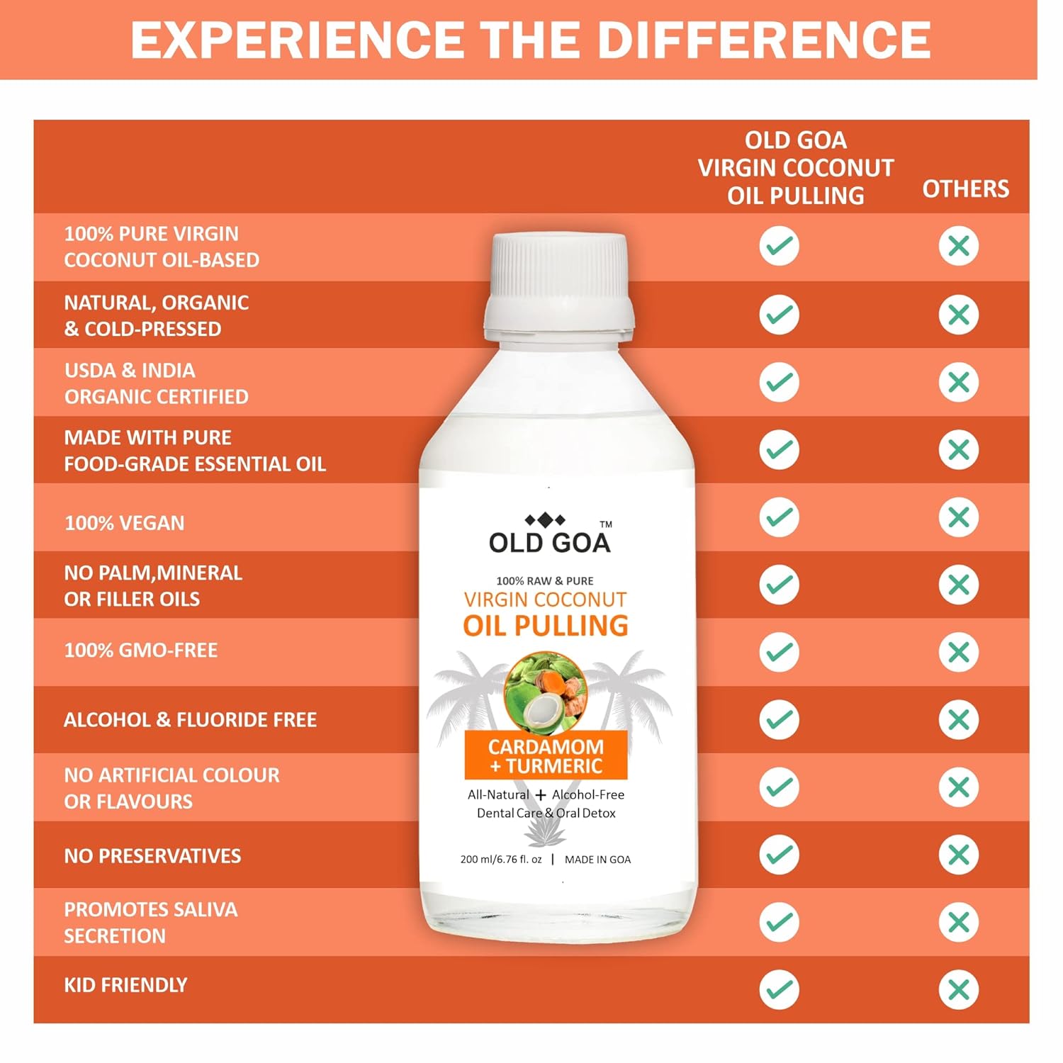 Oil Pulling Orange-OLDGOA Oils