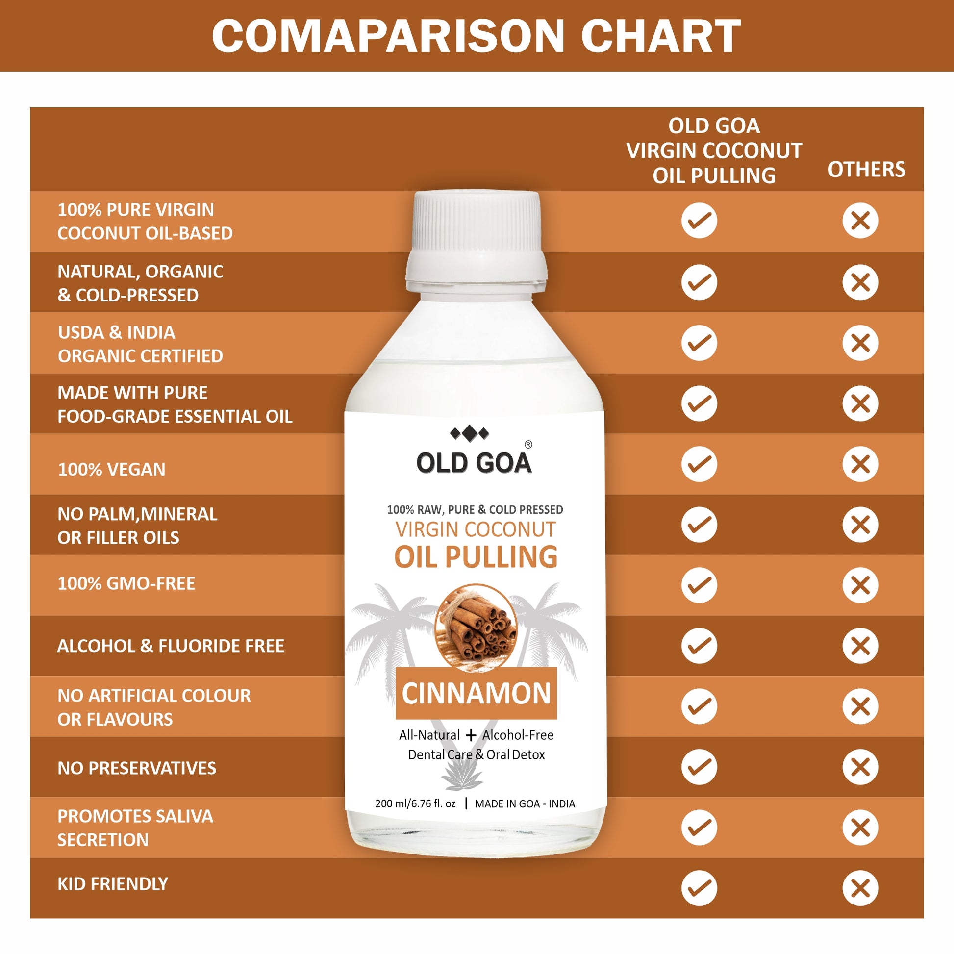 Oil Pulling Cinnamon-OLDGOA Oils
