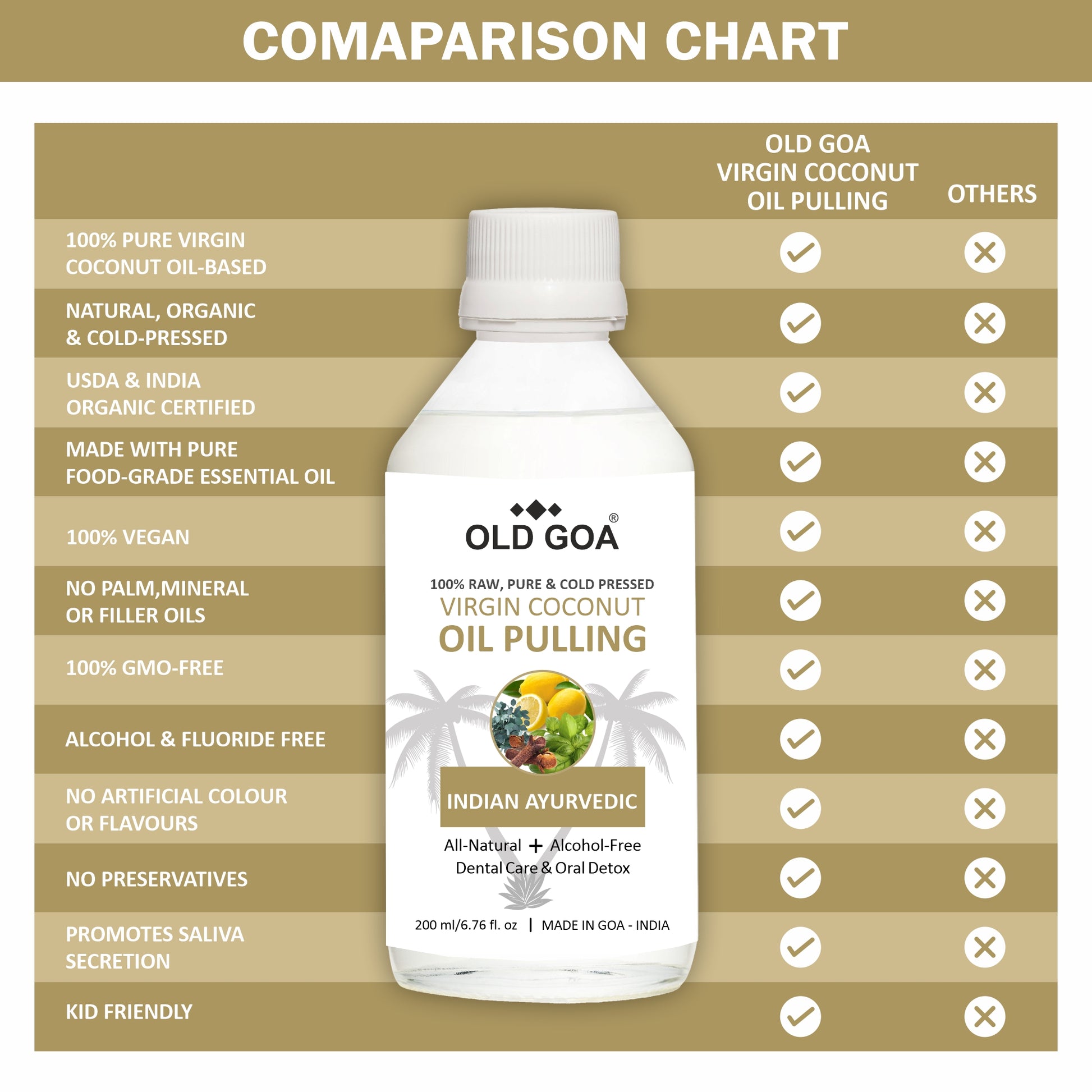 Virgin Coconut Oil Pulling - OLDGOA Oils