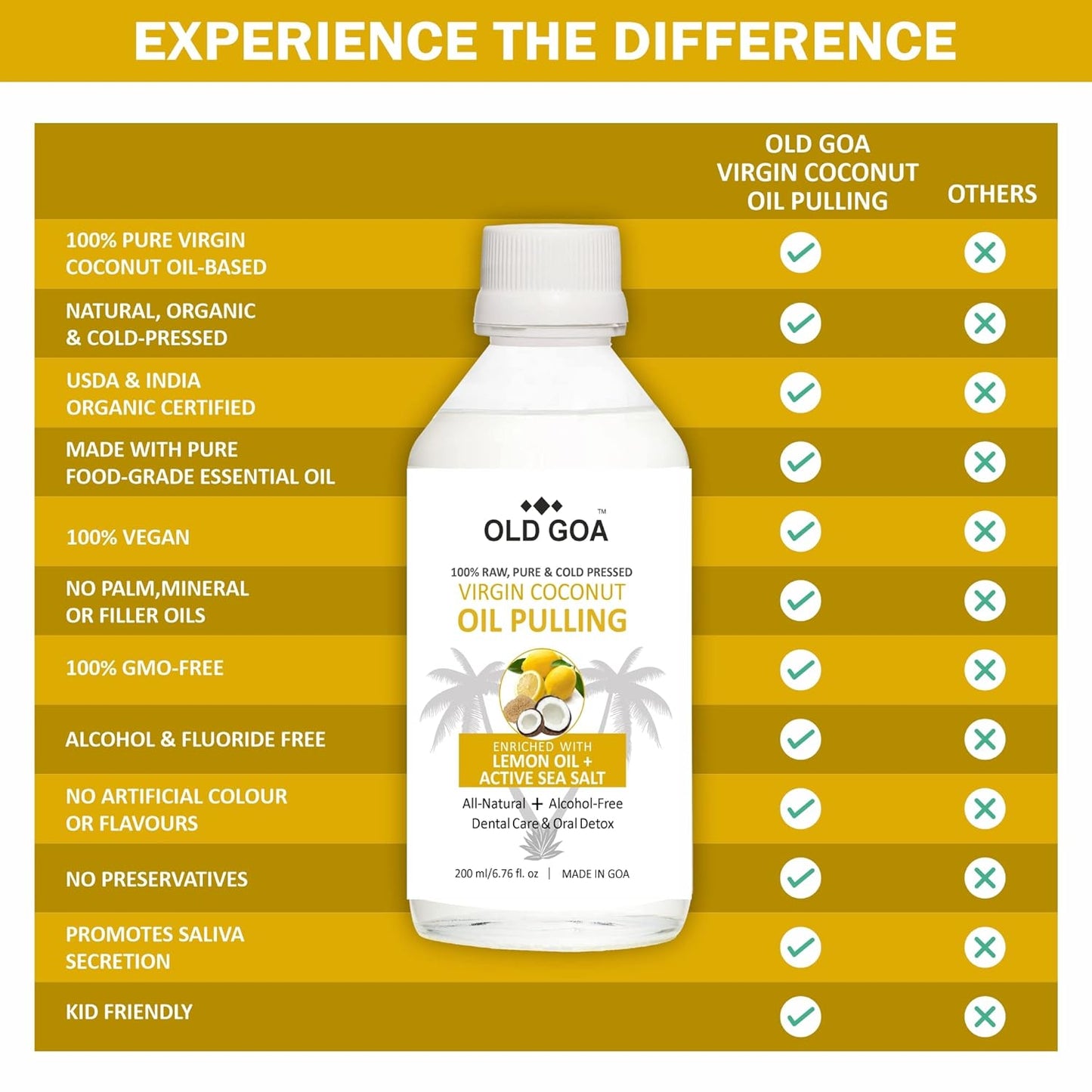 Oil Pulling Lemon Oil with Active Sea Salt-OLDGOA Oils