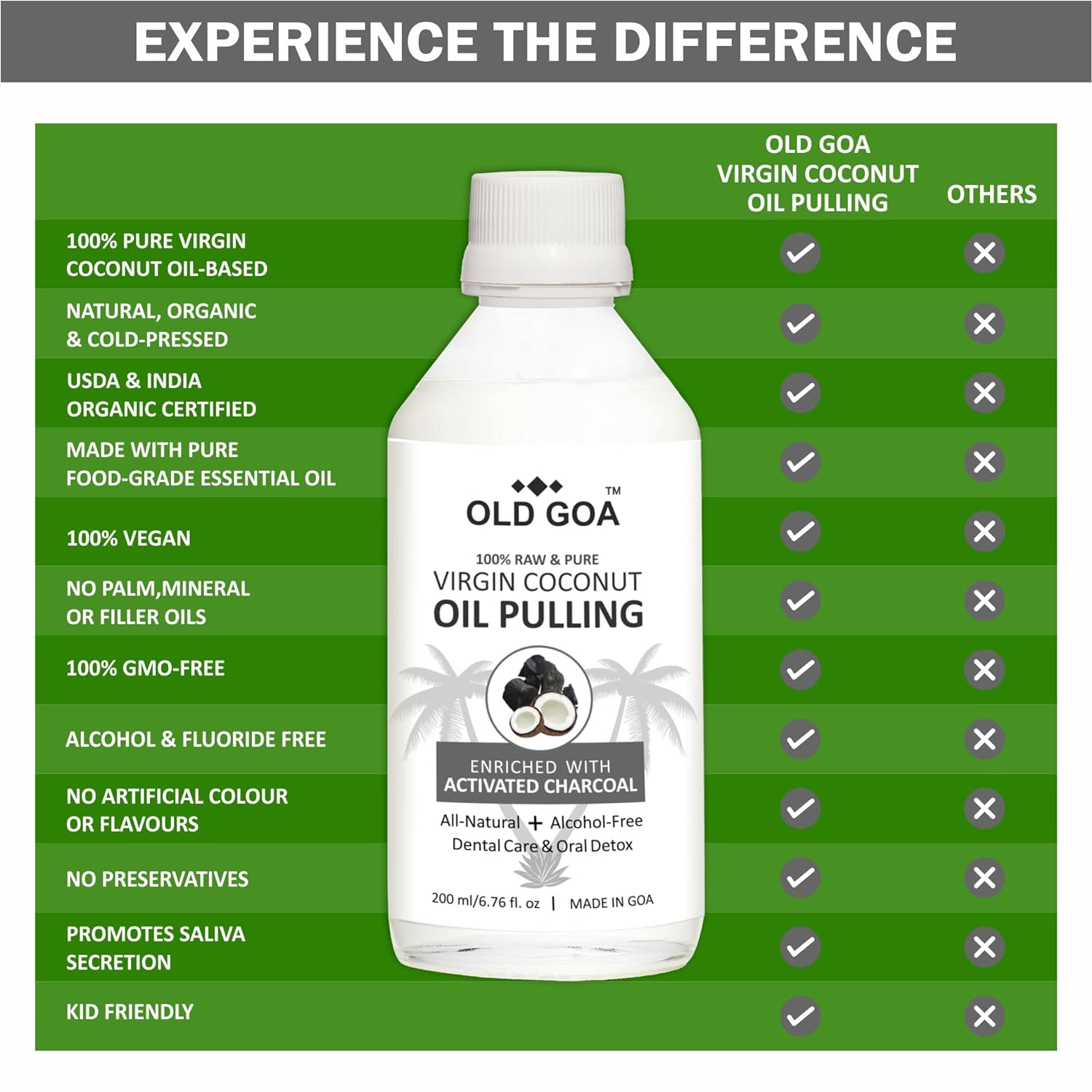 Oil Pulling Activated Charcoal-OLDGOA Oils