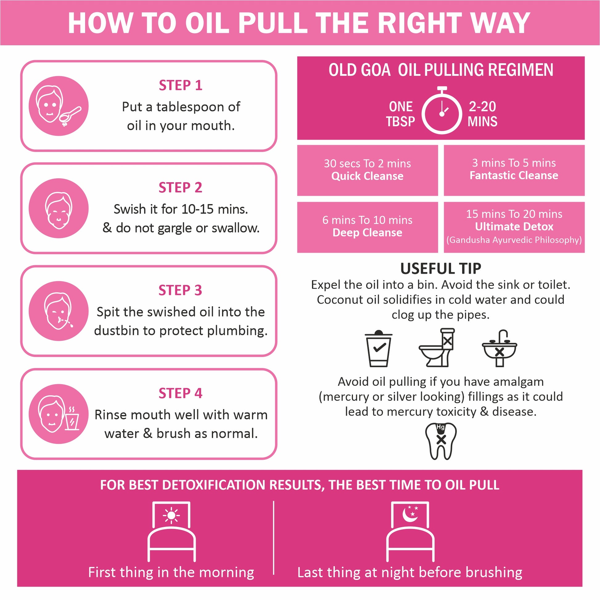 Oil Pulling Bubblegum-OLDGOA Oils