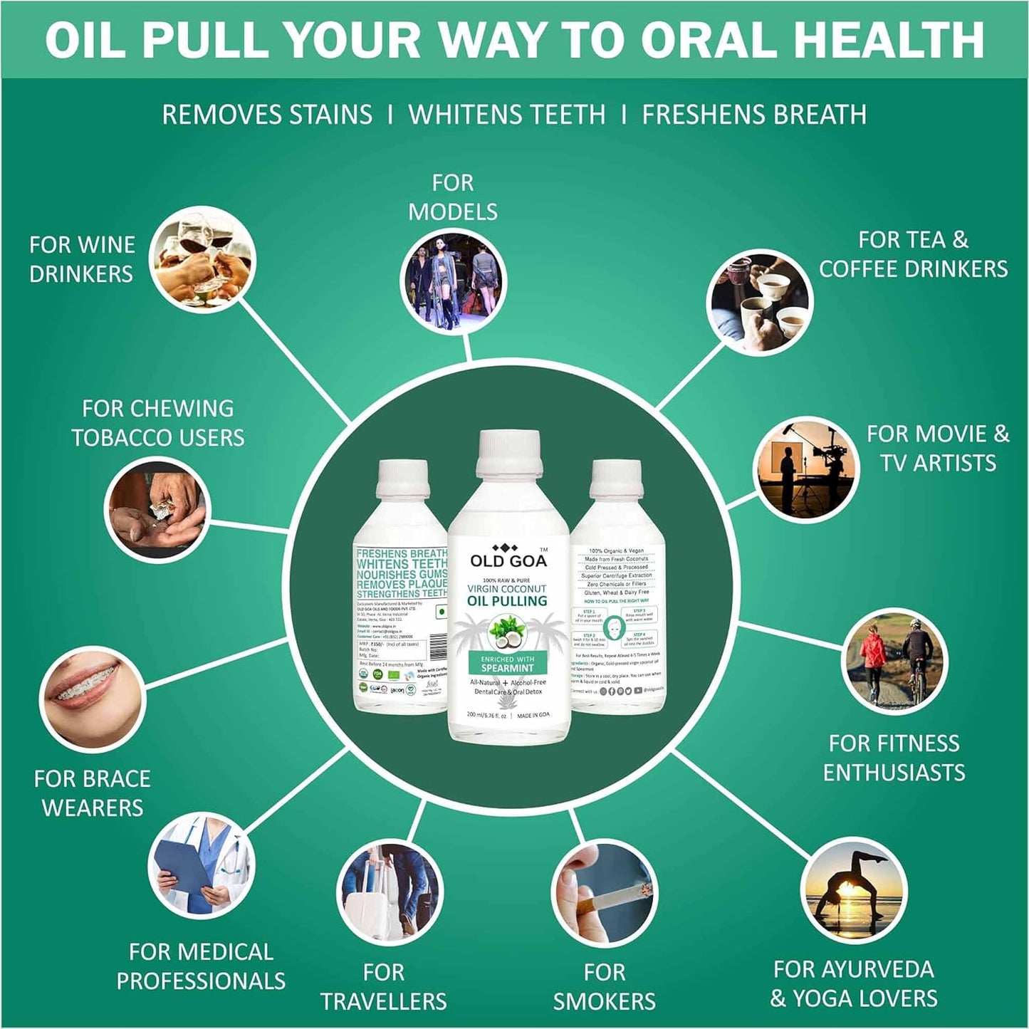 Oil Pulling Spearmint-OLDGOA Oils