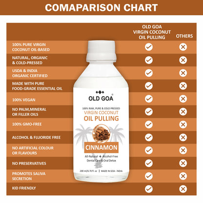 Oil Pulling Cinnamon