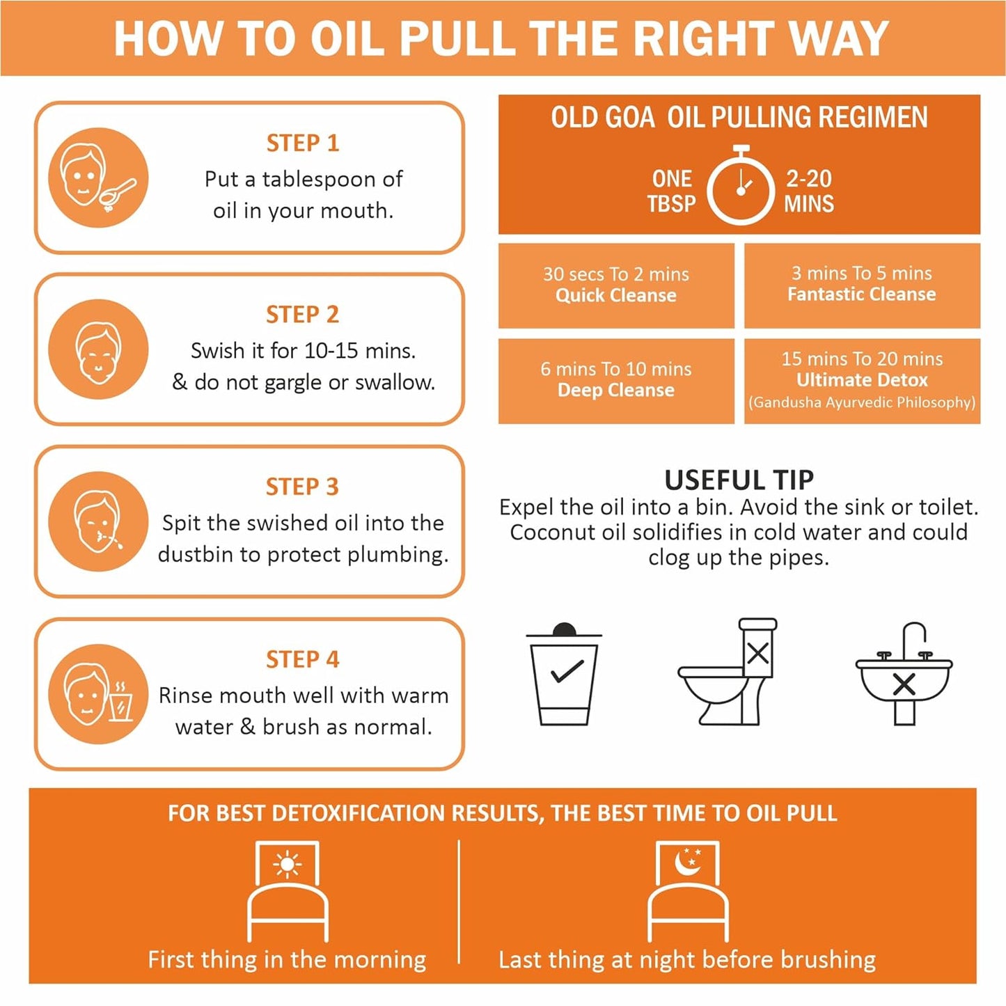 Oil Pulling Cardamom & Turmeric| Combo Pack of 2 (200ml each)